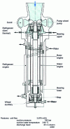 Figure 18 - Circulation pump for power boilers