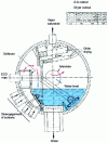 Figure 25 - Steam separation equipment for naturally circulating boilers with stacked mesh dryers