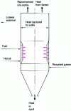 Figure 3 - Heat distribution inside the home