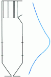 Figure 8 - Vertical profile of absorbed heat