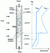 Figure 9 - Water-steam flow in a vertical tube