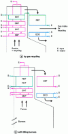 Figure 4 - Resuperheating control for fixed-pressure oil and gas boilers