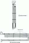 Figure 7 - Element support for vertical and horizontal heat exchangers