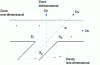 Figure 13 - Tube junction