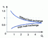 Figure 16 - Measuring the apparent efficiency of a turbine