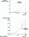 Figure 18 - Evolution of turbine characteristics for different values of form factor F t of pulsed flow