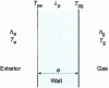 Figure 21 - Heat transfer: wall temperature calculation