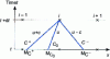 Figure 7 - Characteristics method