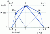 Figure 8 - Finite-difference method