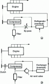 Figure 1 - Installation diagrams for an engine supercharged by a positive-displacement compressor: two variants