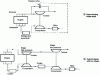 Figure 3 - Turbocharged engine installation diagrams: single-stage or two-stage turbocharging