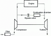 Figure 4 - Installation diagram for a Hyperbar supercharged engine