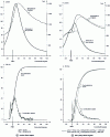 Figure 2 - Cycle diagrams for direct-injection marine and heavy-duty diesel engines (CRMT measurements)