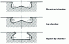 Figure 28 - Special shapes of direct-injection combustion chambers