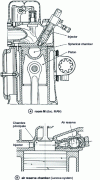 Figure 33 - Other types of combustion chamber