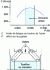 Figure 29 - Roller burnishing principle