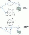 Figure 12 - Definition of the main parameters characterizing the geometry of a rocker and a latch