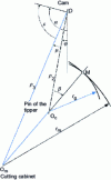 Figure 15 - Determining the cam profile: position of the center of the cutting wheel