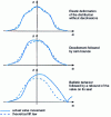 Figure 17 - Comparison of actual valve displacement and theoretical lift law