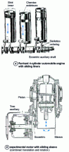 Figure 2 - Sleeve distribution