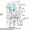 Figure 30 - Tilted two-valve timing, controlled by a central camshaft and rocker arms