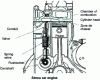 Figure 32 - Side-valve timing system, turbulent chamber and cylinder head insert