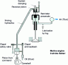 Figure 35 - Hydraulic valve control: schematic diagram