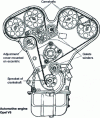 Figure 40 - Belt drive (with two overhead camshafts per cylinder row)