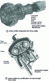 Figure 41 - Variable camshaft phasing