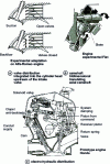 Figure 44 - Continuous variation of the distribution diagram: different possible systems