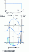 Figure 7 - Ideal and theoretical lifting laws