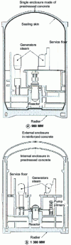 Figure 1 - Reactor building diagrams