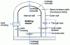 Figure 10 - Different leakage paths in a double-walled enclosure