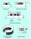 Figure 13 - U, V or lip seals