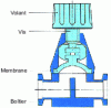 Figure 17 - Viton diaphragm valve(doc. VAT)