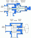 Figure 19 - Bellows-sealed globe valves (doc VAT)