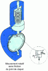 Figure 20 - Butterfly valve (VAT doc.)