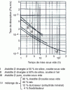 Figure 9 - Araldites desorption rate (Saturne laboratory at CEN Saclay)