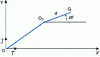 Figure 15 - Representation of an eccentric, unbalanced, rotating mobile.