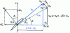 Figure 58 - Speed composition in the propeller plane