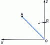 Figure 13 - Precession direction