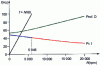 Figure 17 - Campbell diagram: instability