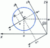 Figure 2 - Straight shaft section