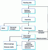 Figure 26 - Solver