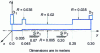 Figure 27 - Simplified model of an industrial rotor