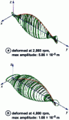 Figure 52 - Steam turbine: unbalanced masses in phase, deformed at 2,865 and 4,800 rpm (Sysrotor - license, CNRS-INSA-Lyon-LMSt)