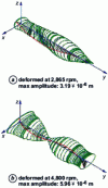 Figure 54 - Steam turbine: unbalanced masses in phase opposition, deformed at 2,865 and 4,800 rpm (Sysrotor - license, CNRS-INSA-Lyon-LMSt)