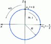 Figure 7 - Rotor orbit: inverse precession (Pr. )