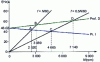 Figure 9 - Campbell diagram