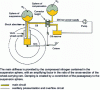 Figure 14 - Rear suspension diagram for a Citroën BX